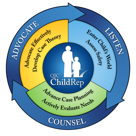 QIC ChildRep Activities Report 2016
